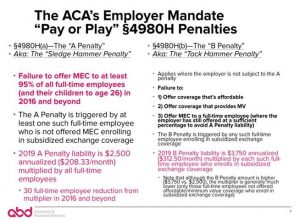 Employer Mandate 4980H Penalties Chart